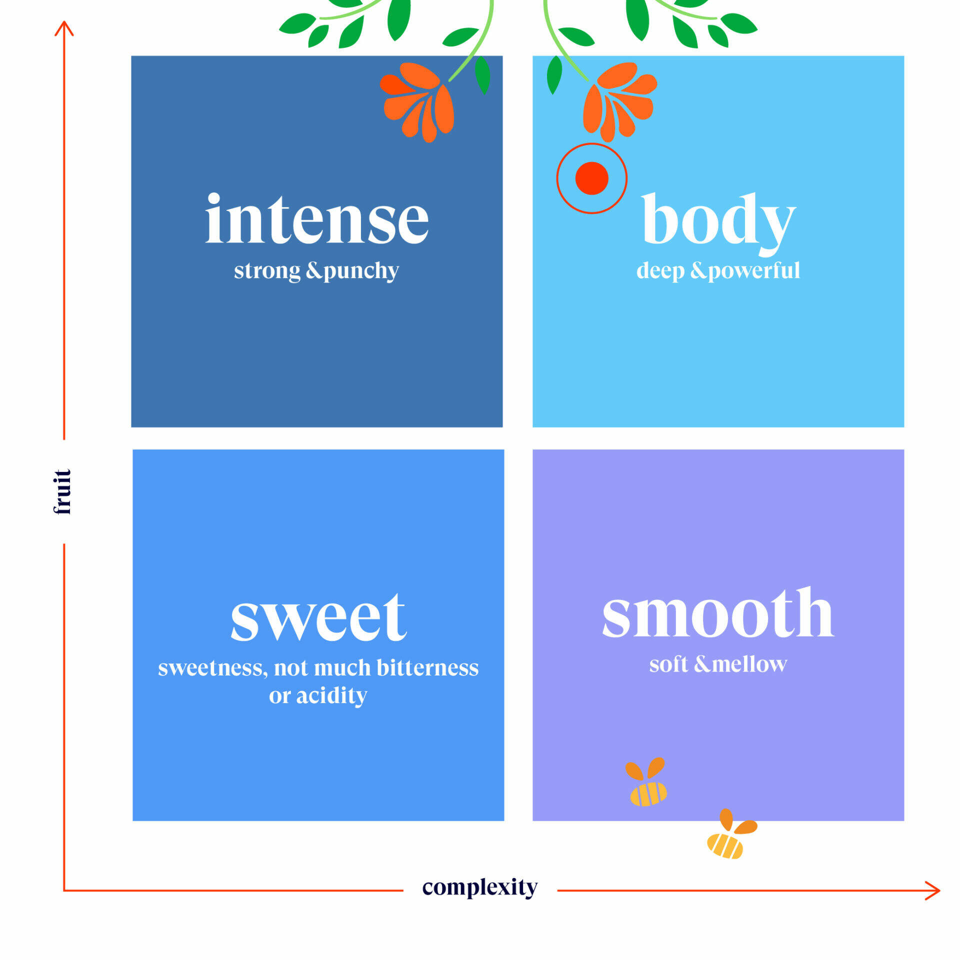 2021-11-03_ets_quadrant_ets_core_oolongtea.jpg